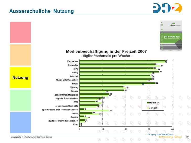 Ausserschuliche Nutzung