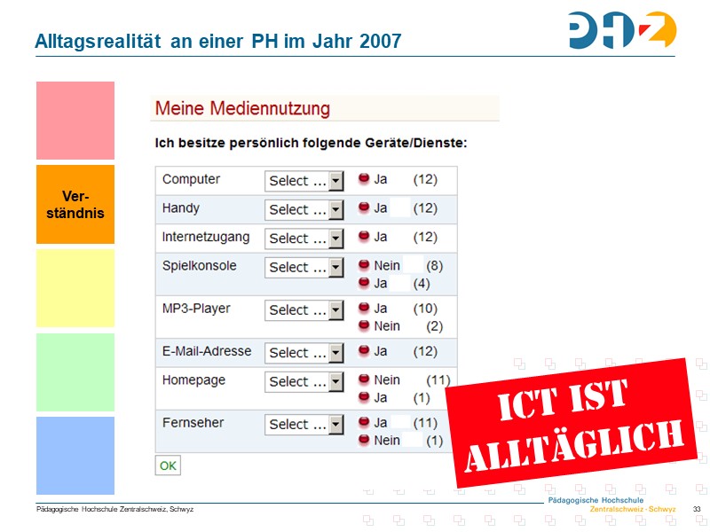 Alltagsrealität an einer PH im Jahr 2007