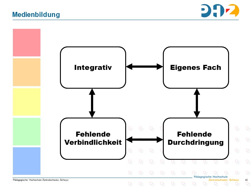 Medienbildung: Fach oder integrativ