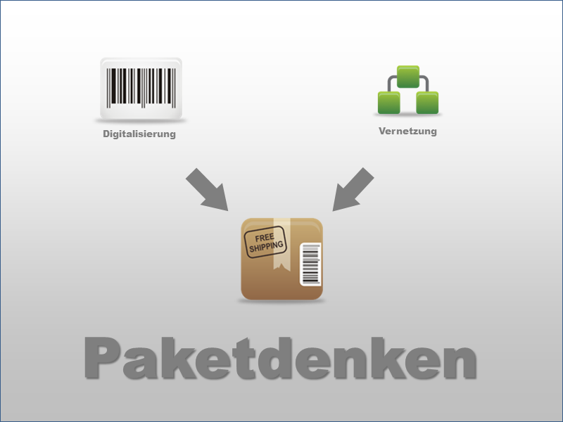 Paketdenken