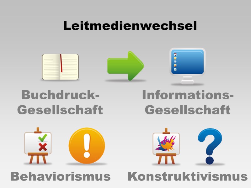 Vom Antworten geben zum Fragen stellen