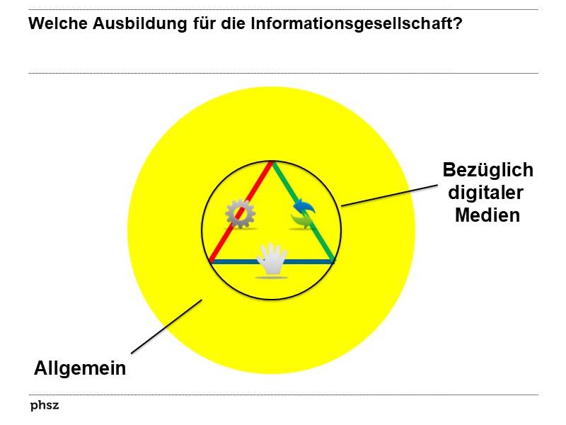 Welche Ausbildung für die Informationsgesellschaft?