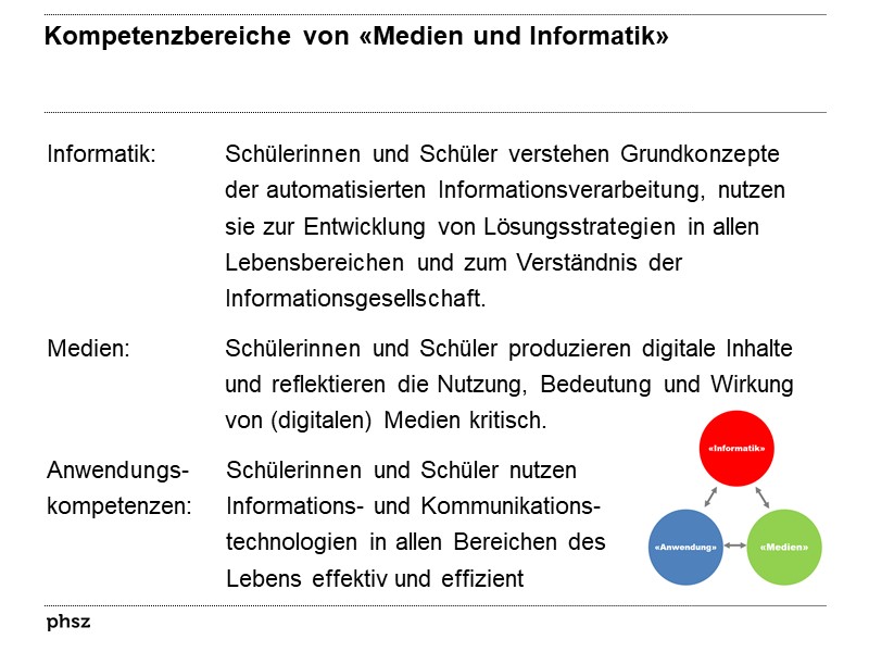 Bereiche des Teillehrplans Medien und Informatik II