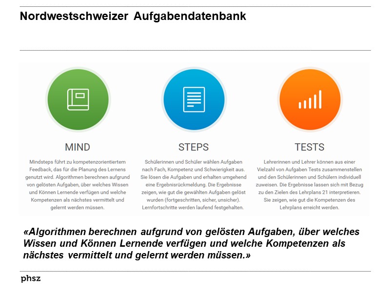 Algorithmen berechnen, was als nächstes gelernt werden muss