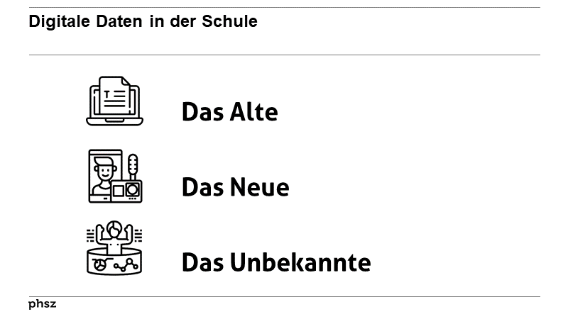 Digitale Daten in der Schule