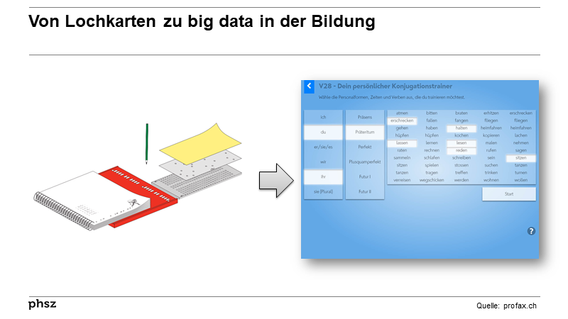 Von Lochkarten zu big data in der Bildung