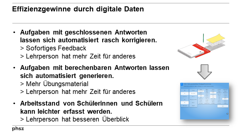 Effizienzgewinne durch digitale Daten 