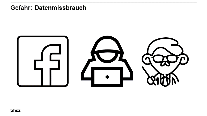 Gefahr: Datenmissbrauch