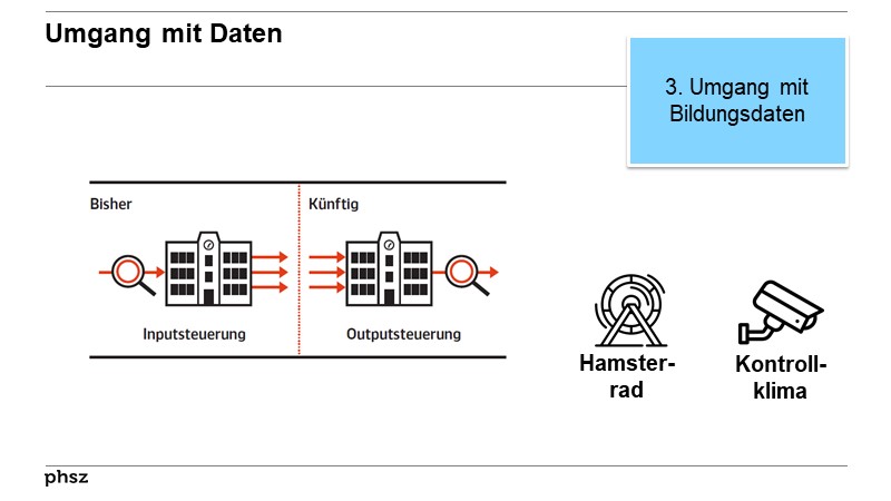 Umgang mit Daten