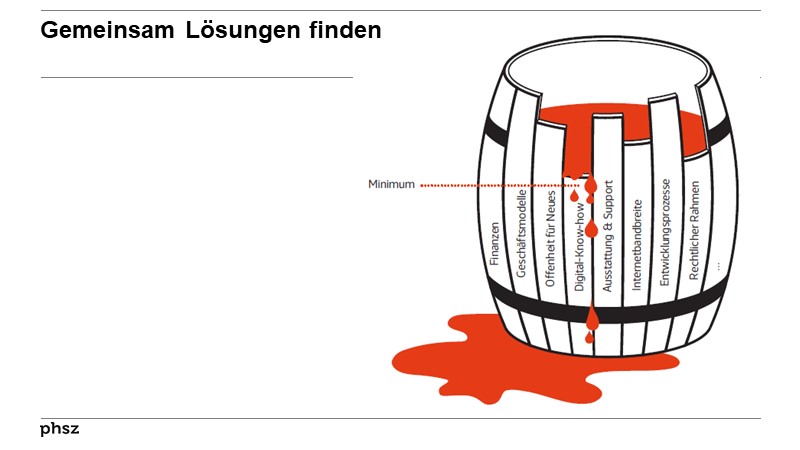 Gemeinsam Lösungen finden