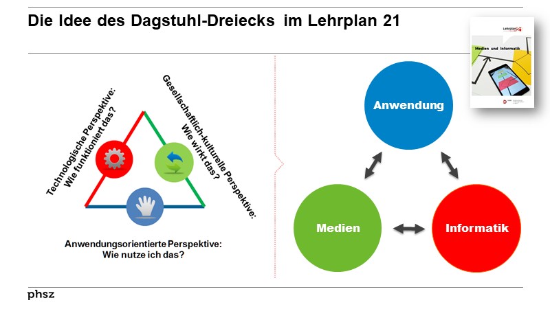 Die Idee des Dagstuhl-Dreiecks im Lehrplan 21