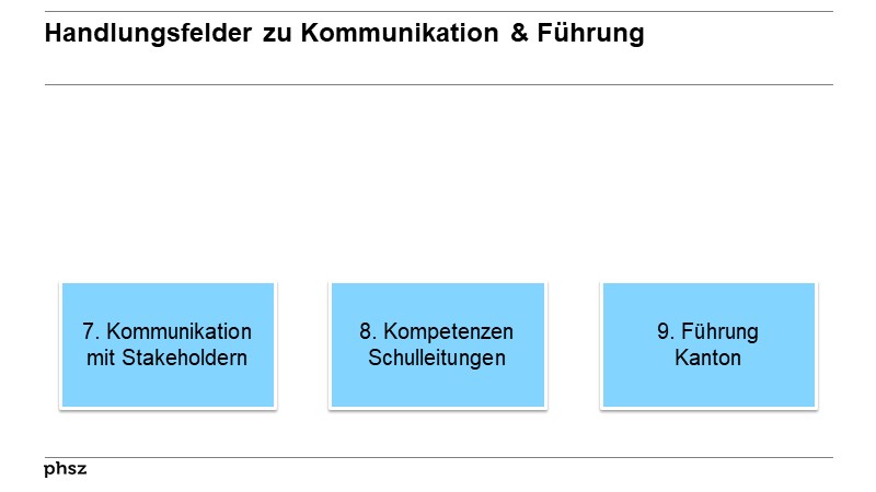 Handlungsfelder zu Kommunikation & Führung